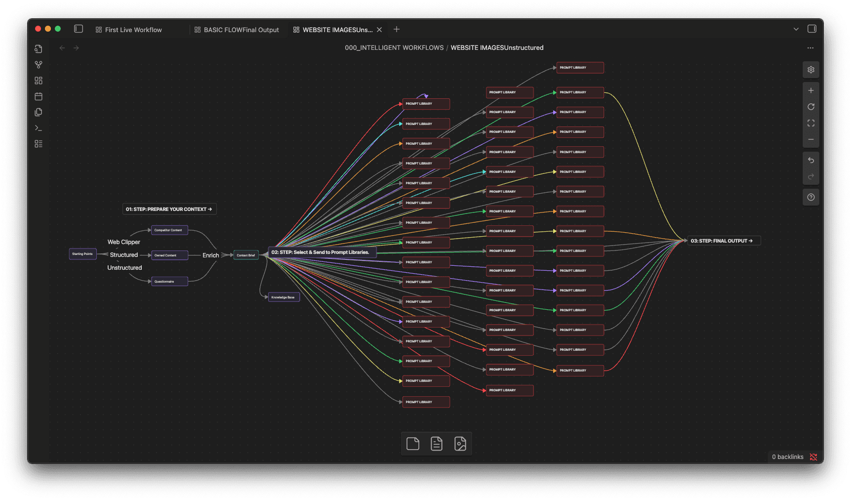 Fan Out → Fan In workflow: Prepare Context, Send to Prompt Libraries, Final Output
